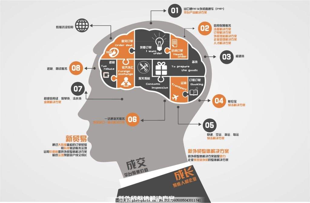 思維導圖——開啟你的思維成長之路