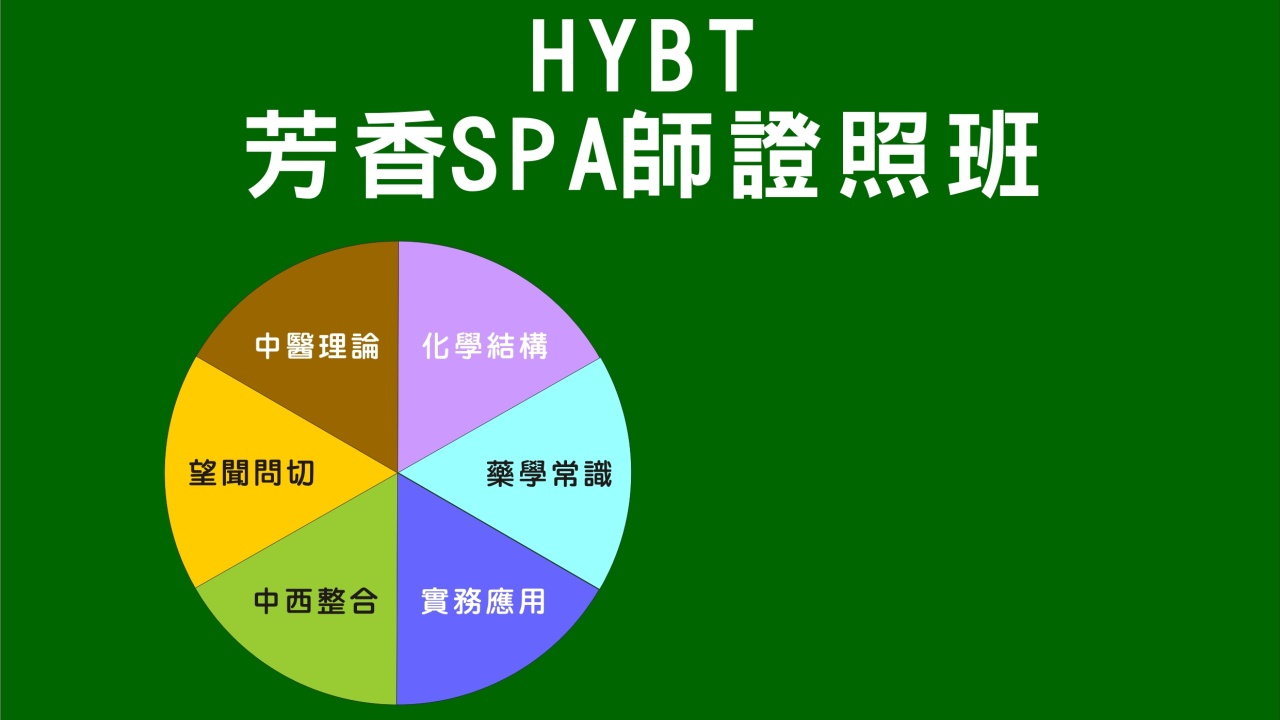 HYBT芳香SPA師