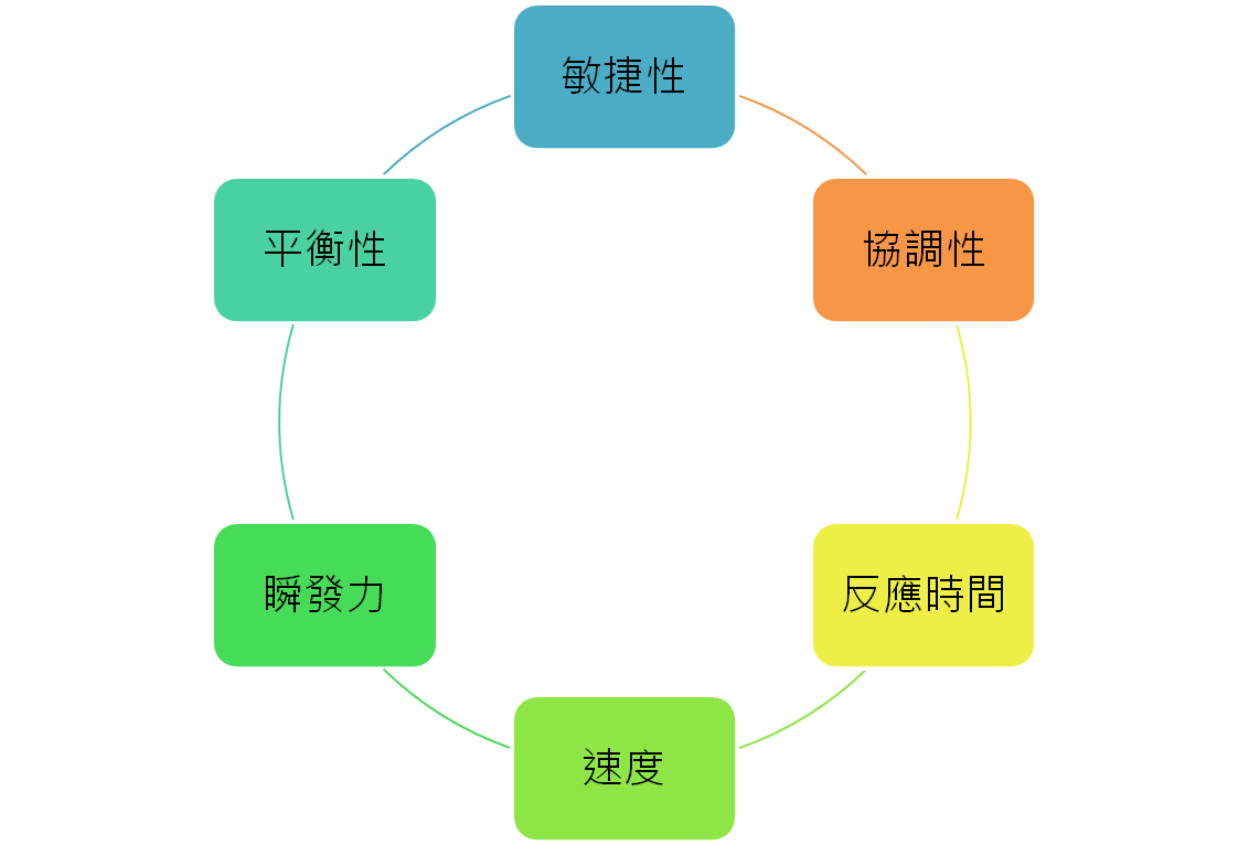 经世体育---暑期青少年体适能乐园/拉丁舞培训班火热招生中!