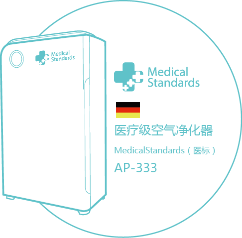 MedicalStandards商用空氣凈化器租賃