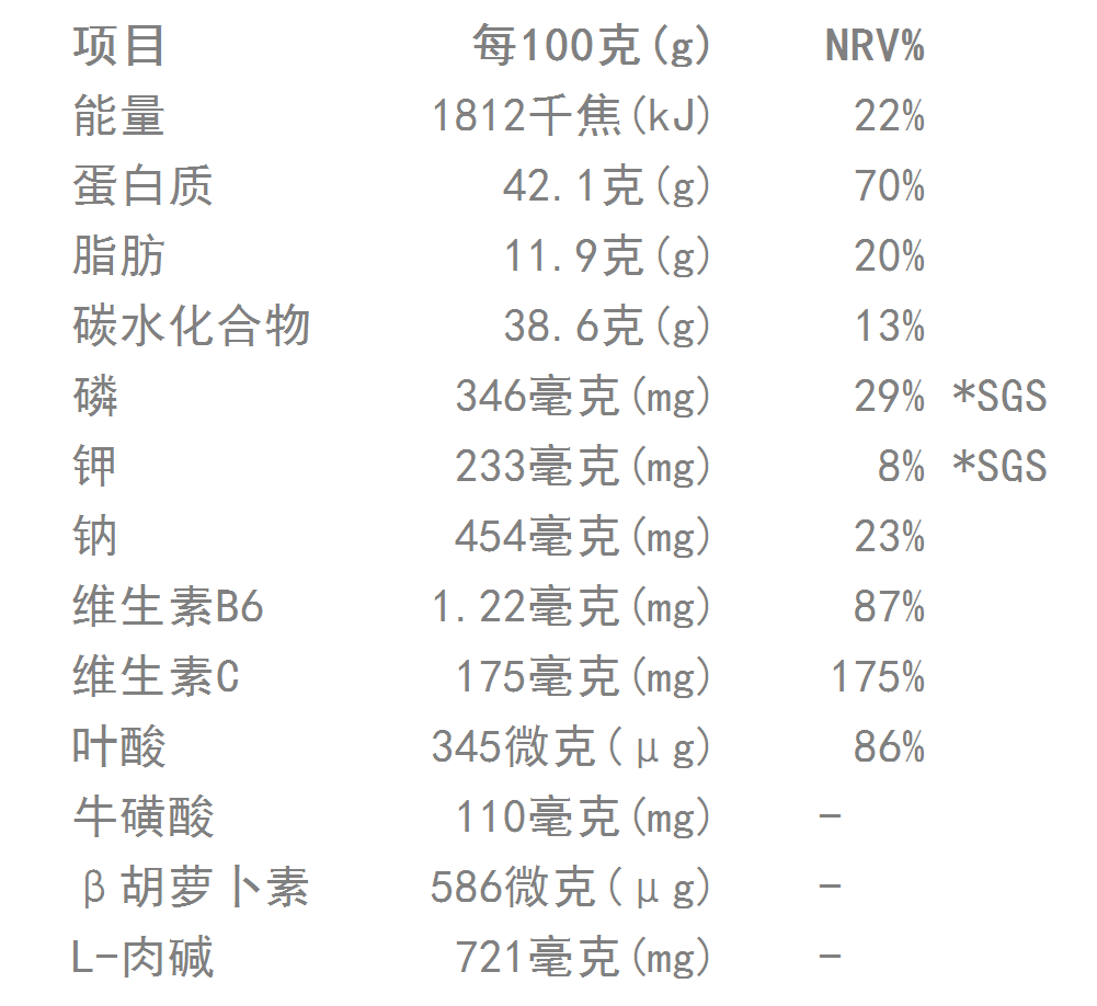 勝寶營養成份表