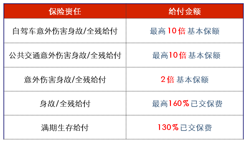 人保百万身价b款保费 中国人民保险百万身价b款