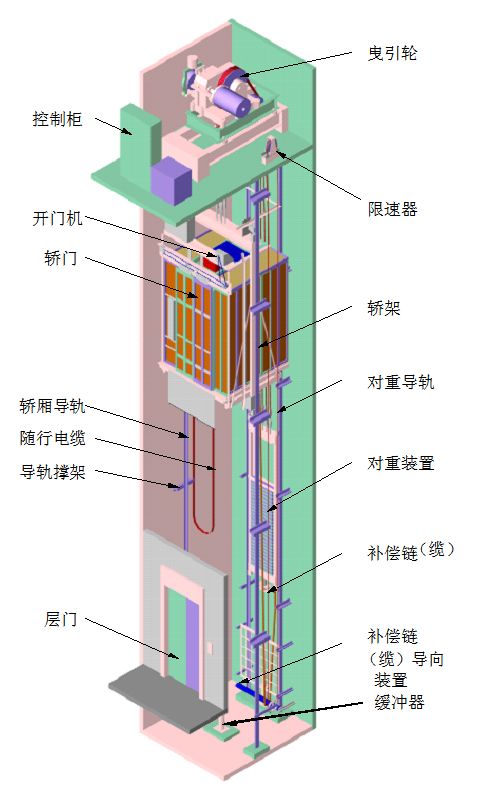 品牌:上海三菱电梯有限公司; 维保单位:上海三菱电梯有限公司深圳分