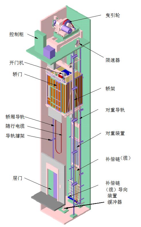 菱王电梯图纸图片