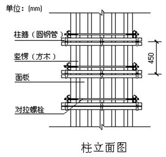 东岗头站主体结构模板施工技术交底